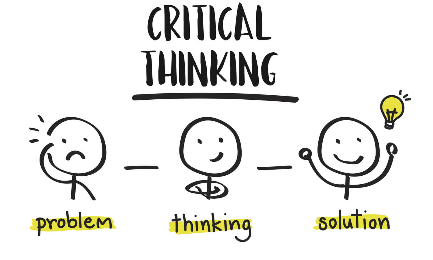 Critical Thinking là gì và cấu trúc cụm từ Critical Thinking trong câu Tiếng Anh