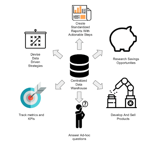 Data WareHouse là gì