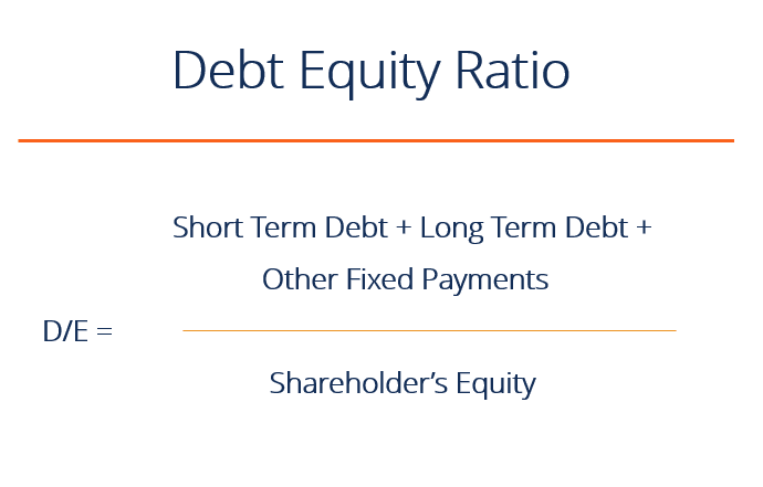 debt ratio là gì