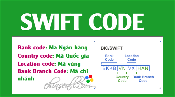 swift code là gì