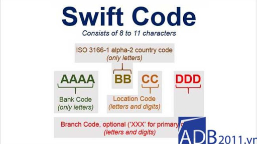 swift code là gì