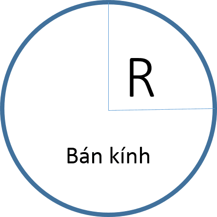 bán kính tiếng anh là gì