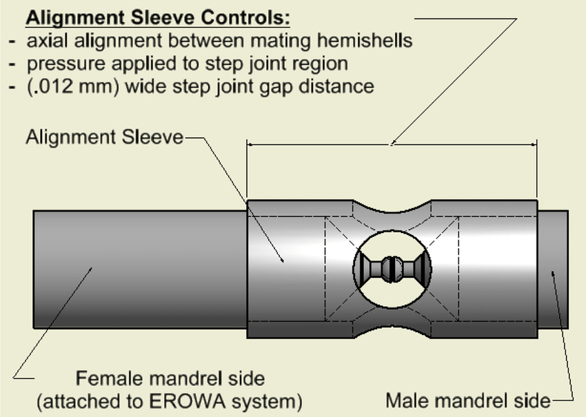 Sleeve trong tiếng anh là gì