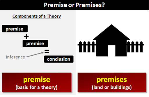 "Premise" nghĩa là gì: Định Nghĩa, Ví Dụ trong Tiếng Anh.