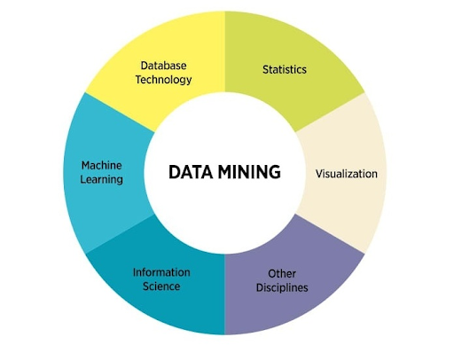 data mining là gì