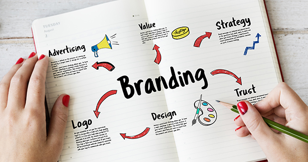 Brand Identity nghĩa là gì