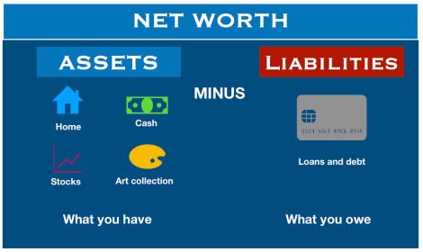 net worth nghĩa là gì