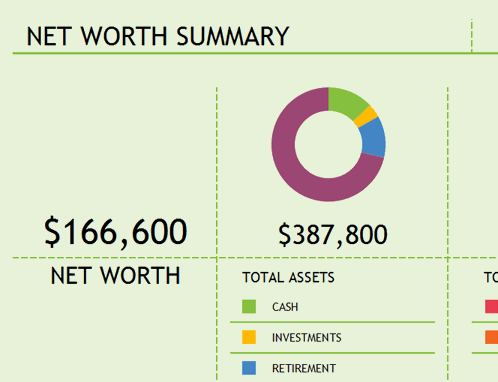 net worth nghĩa là gì