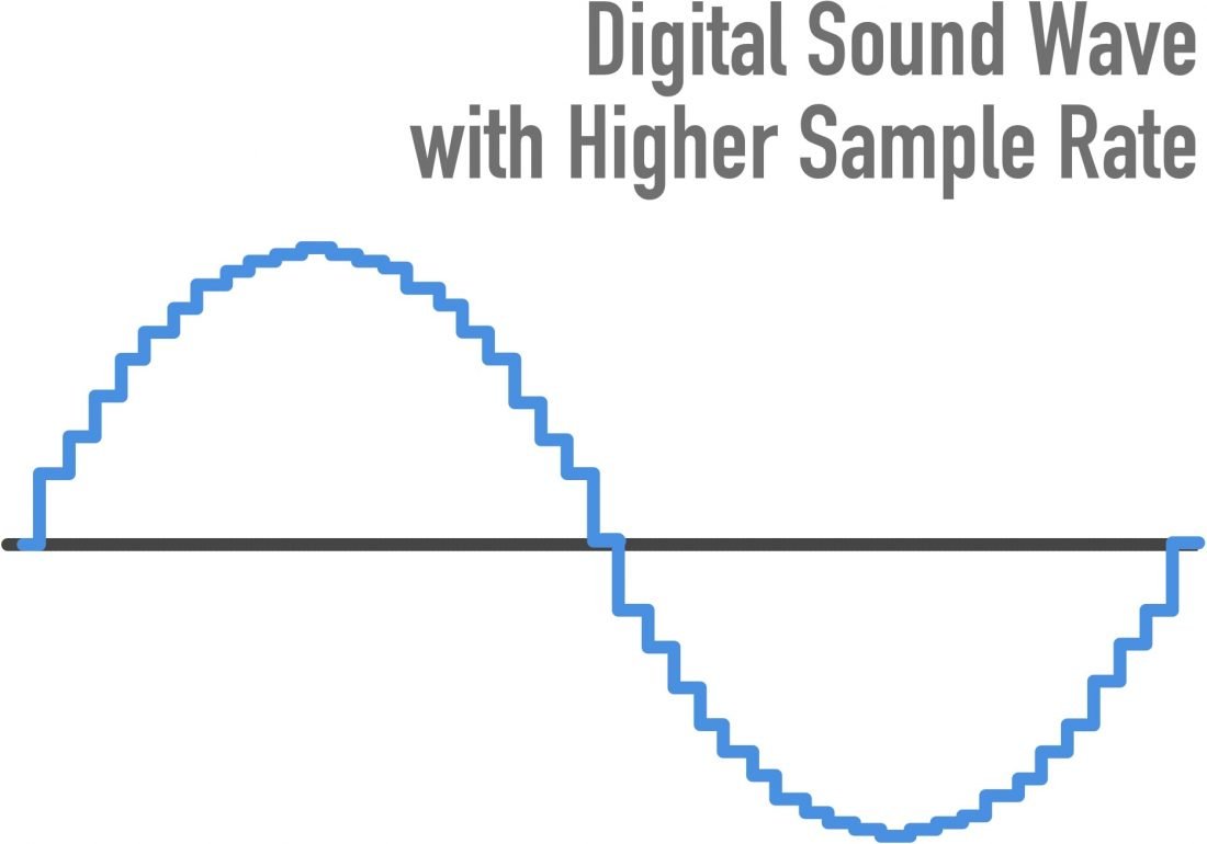 sample rate là gì