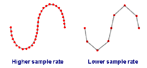 sample rate là gì