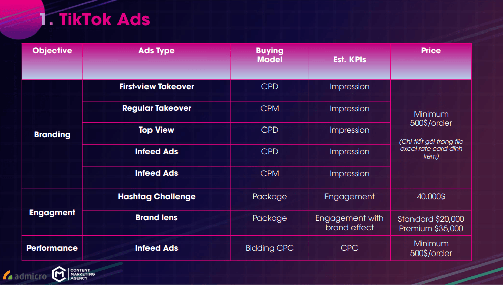 Rate Card là gì