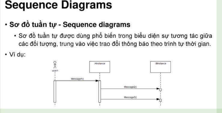 sequence diagram là gì