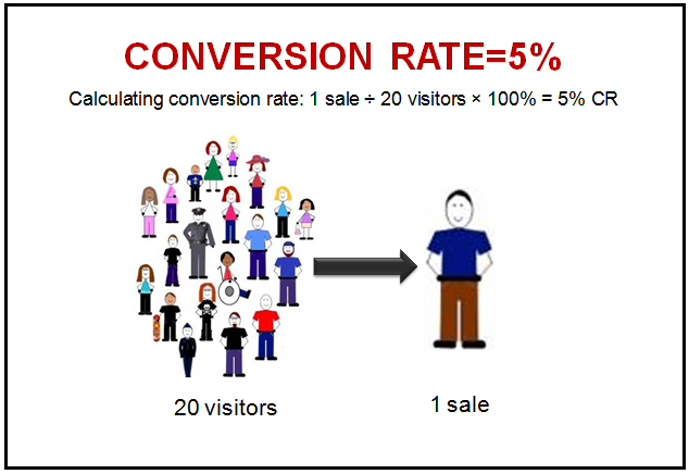 conversion rate là gì