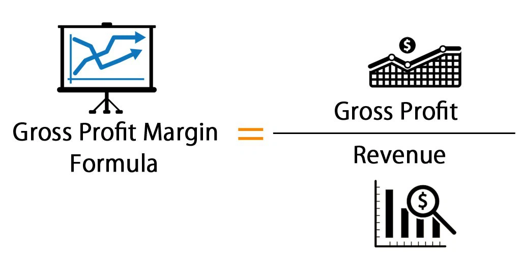 gross margin là gì