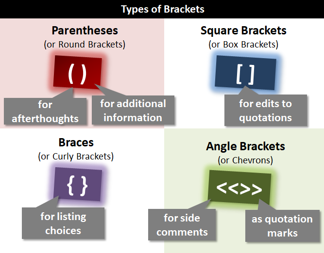 bracket nghĩa là gì