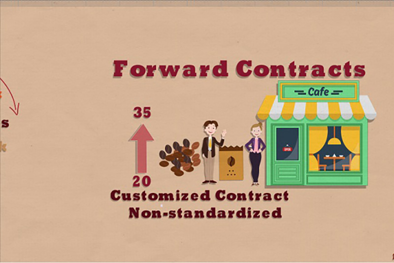 forward contract là gì 