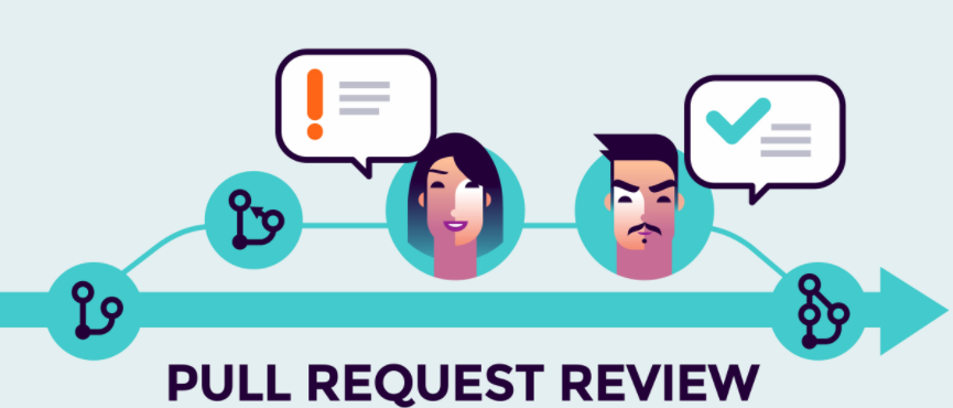 pull request là gì