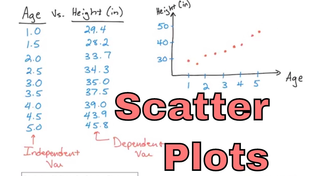 scatter plot là gì