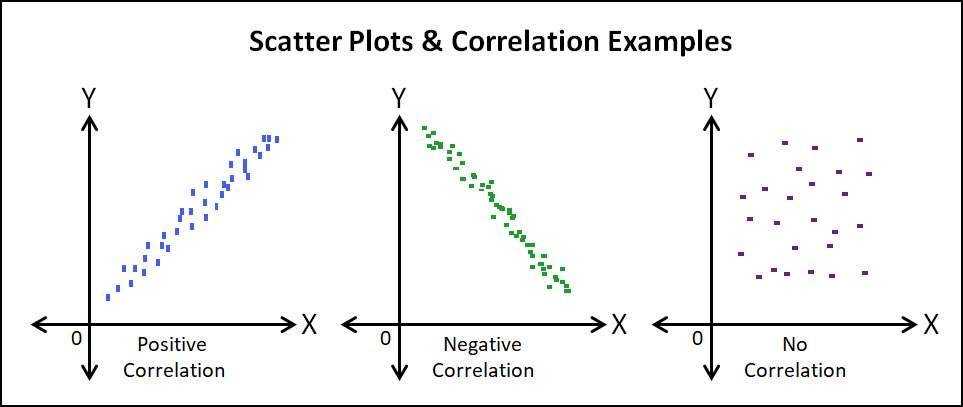 scatter plot là gì