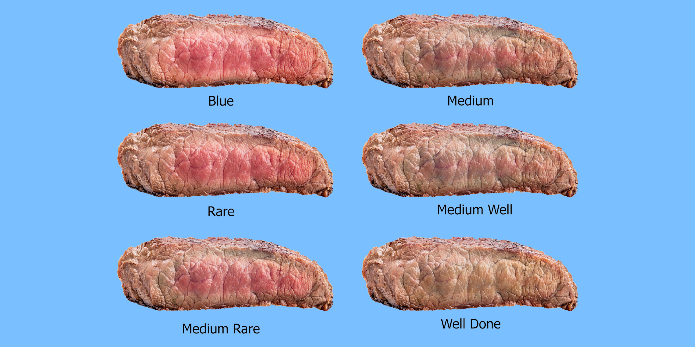 medium rare là gì