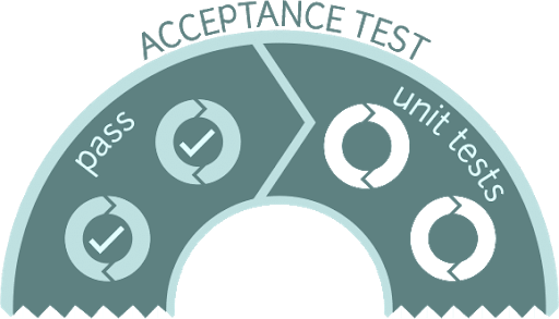 acceptance test là gì