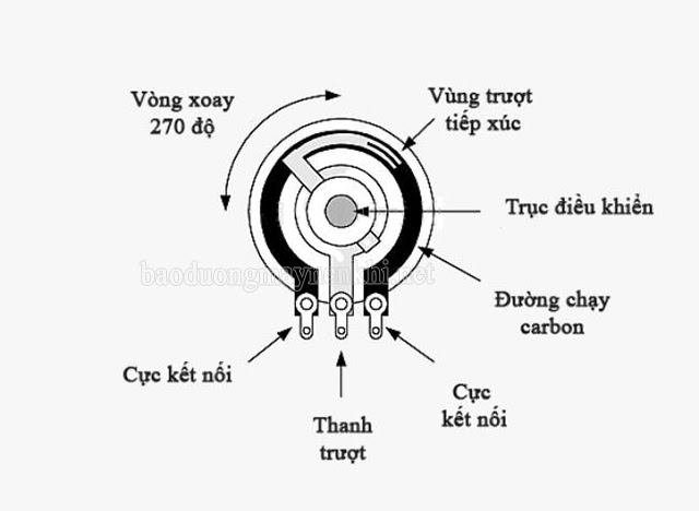 Biến trở tiếng Anh là gì