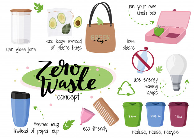 zero waste là gì