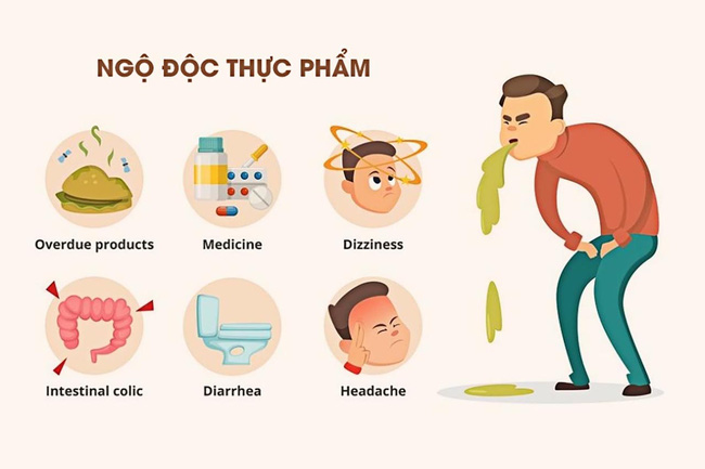 ngộ độc thực phẩm tiếng anh là gì