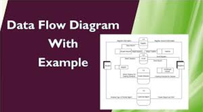 data flow diagram là gì