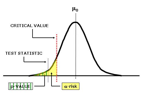 critical value là gì