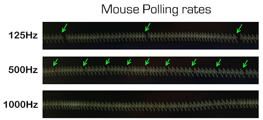 polling rate là gì