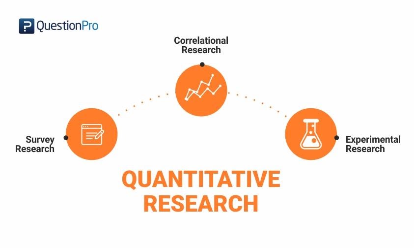 quantitative research là gì