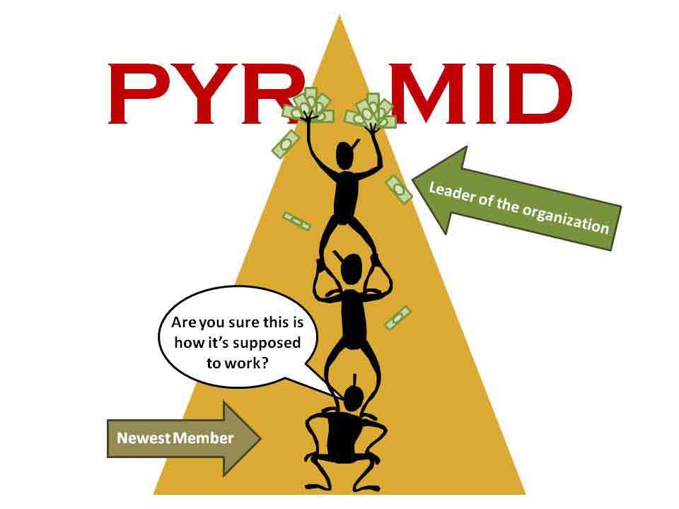 pyramid scheme là gì