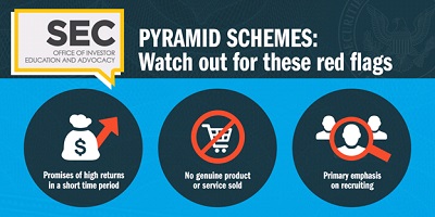 pyramid scheme là gì