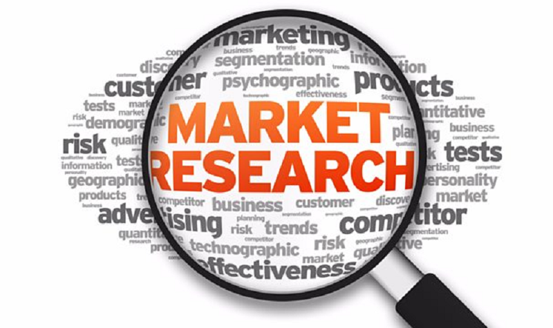 market research là gì