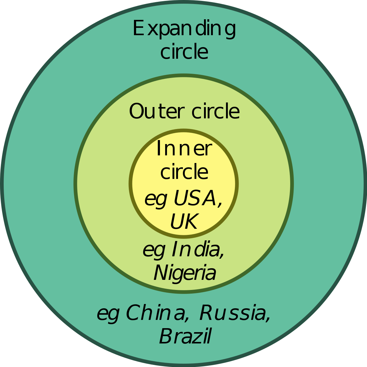 inner circle là gì