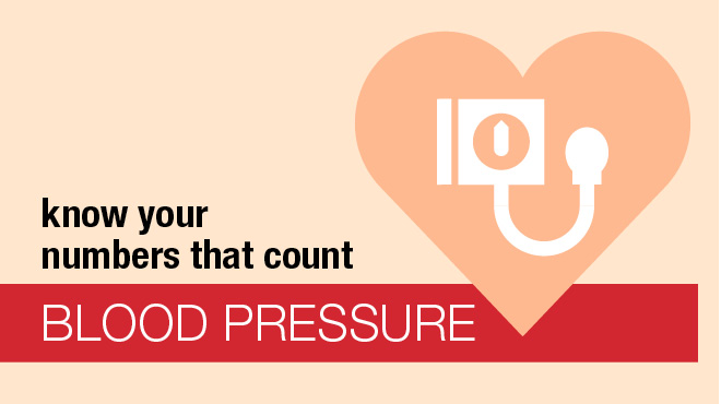 blood pressure là gì