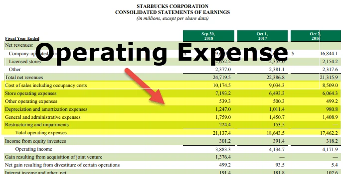 operating expenses là gì