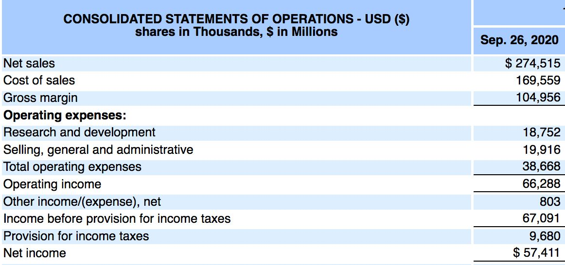 operating expenses là gì