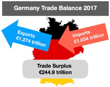 Trade Surplus là gì