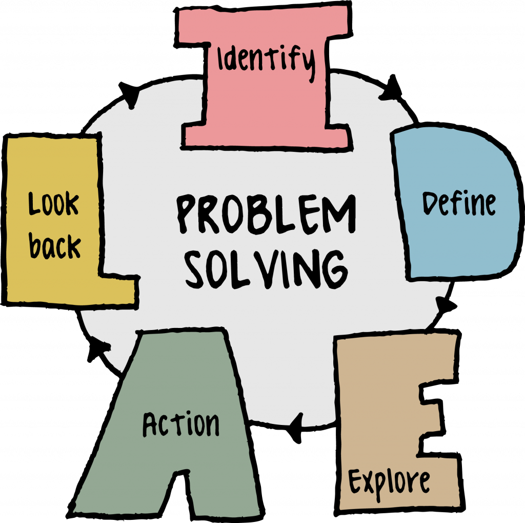 new problem solving ideas