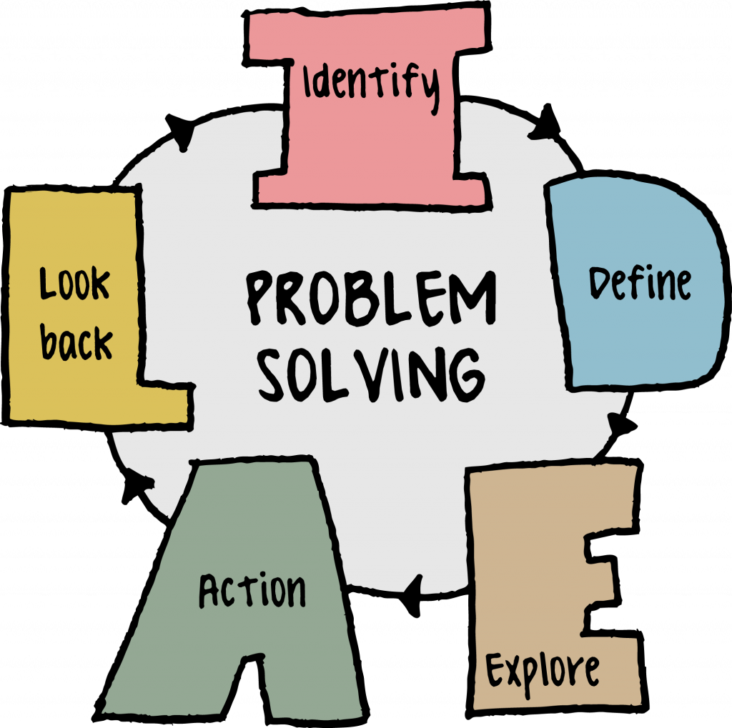 us problem solving