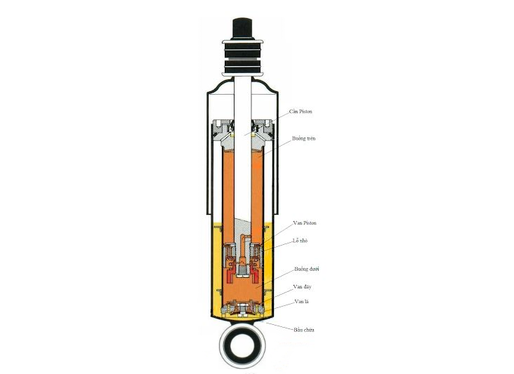 Shock Absorber là gì