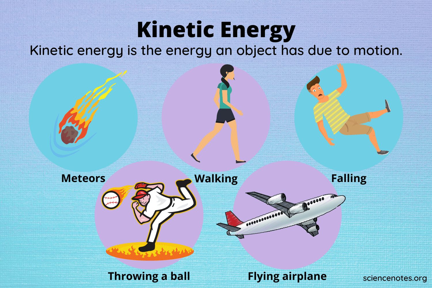 Kinetic Energy là gì
