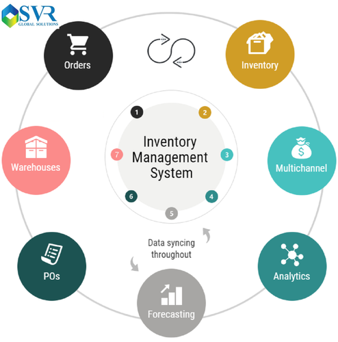 inventory management là gì