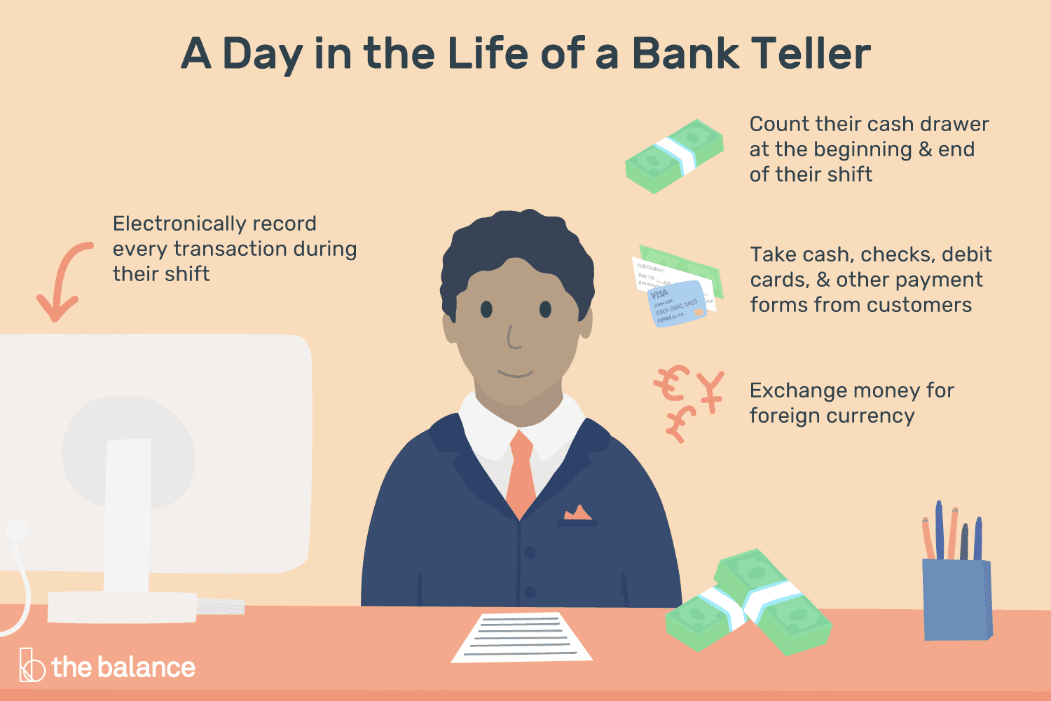 bank teller là gì