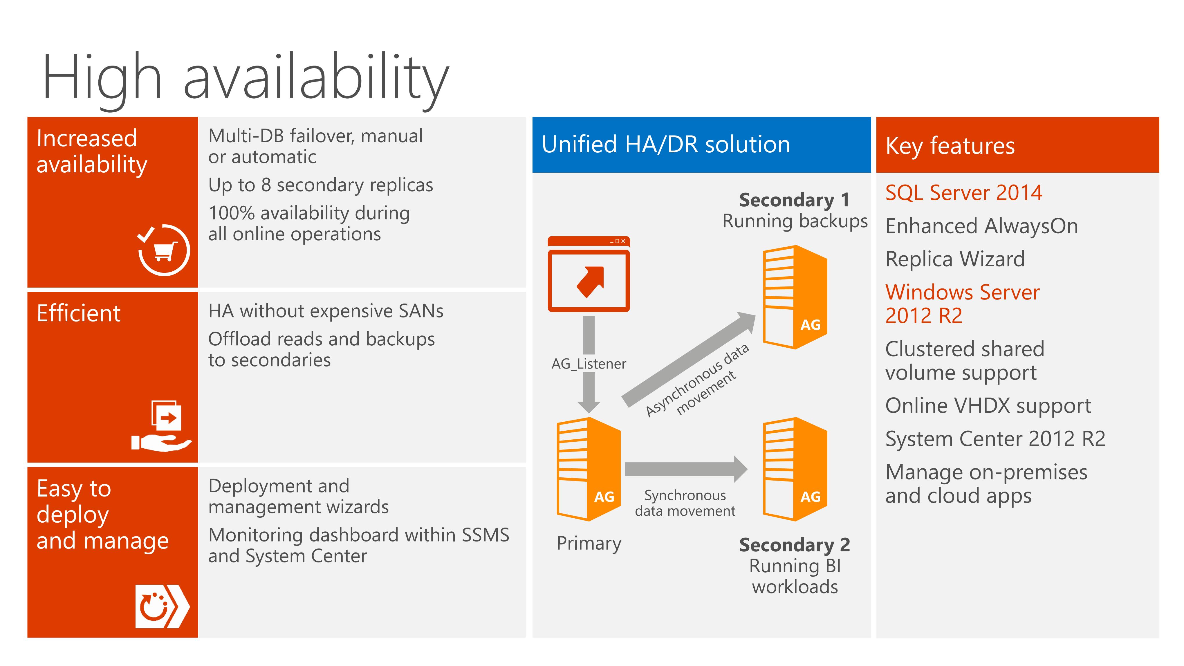 high availability là gì