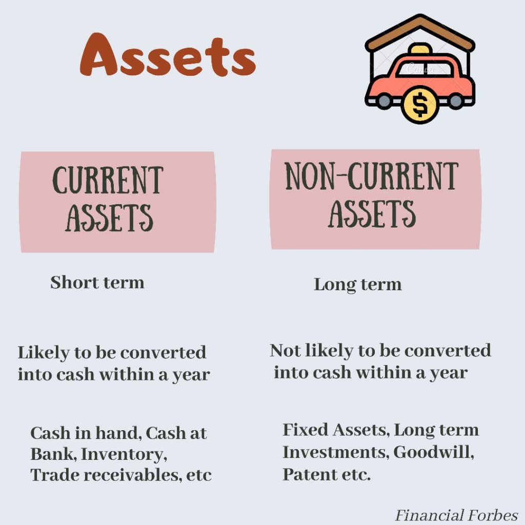 current asset là gì
