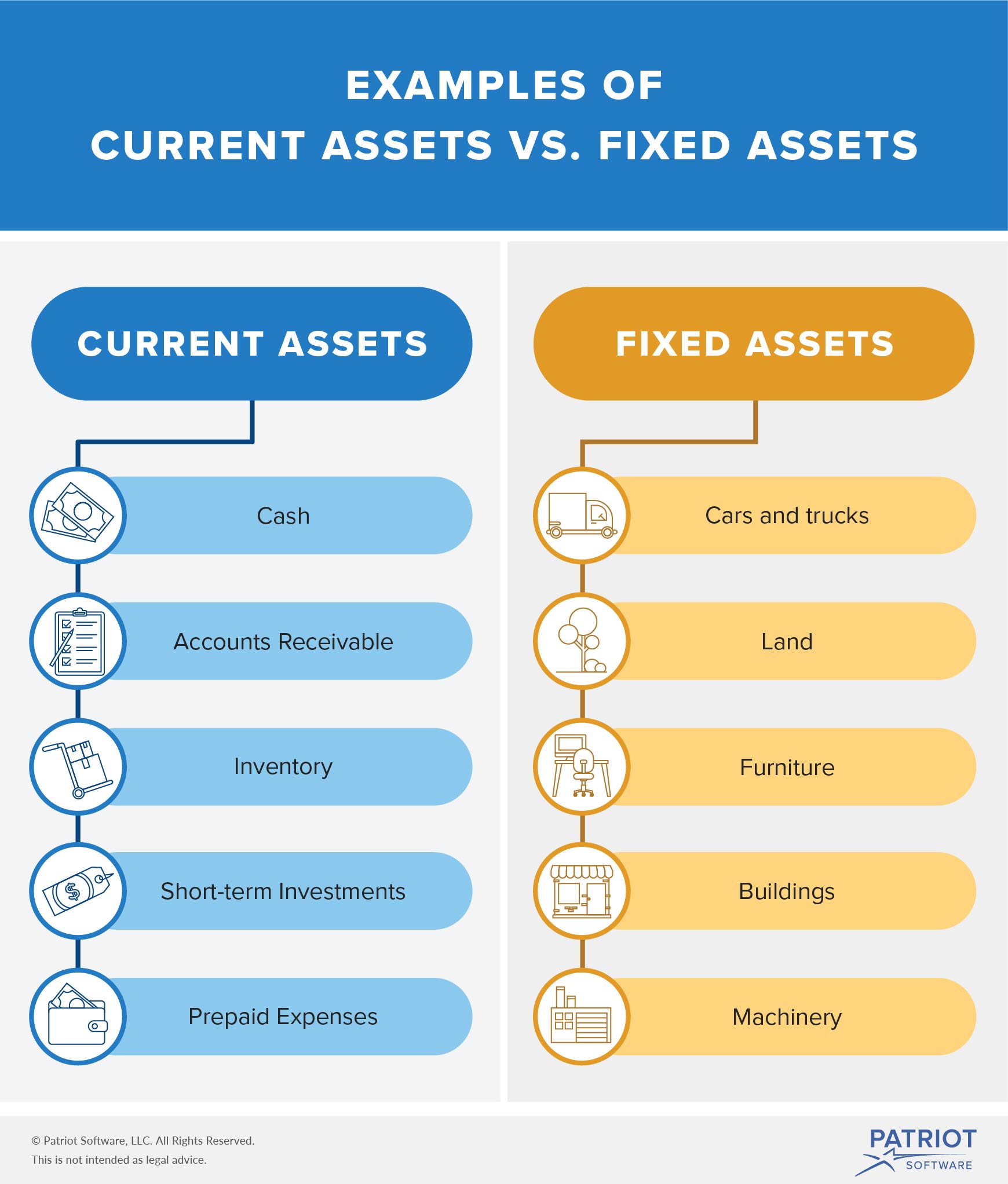 current asset là gì