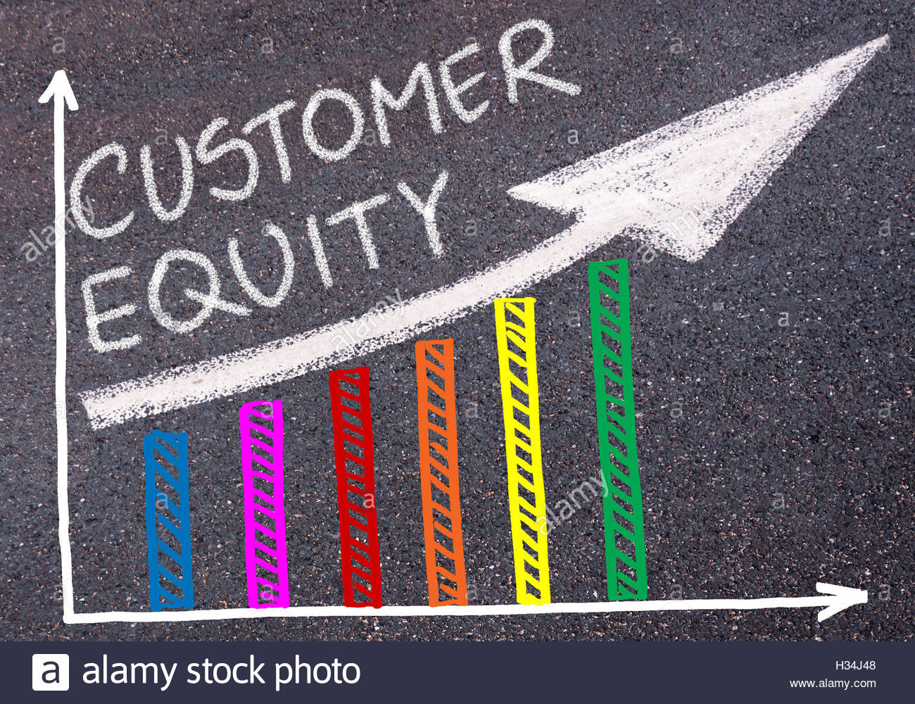 customer equity là gì